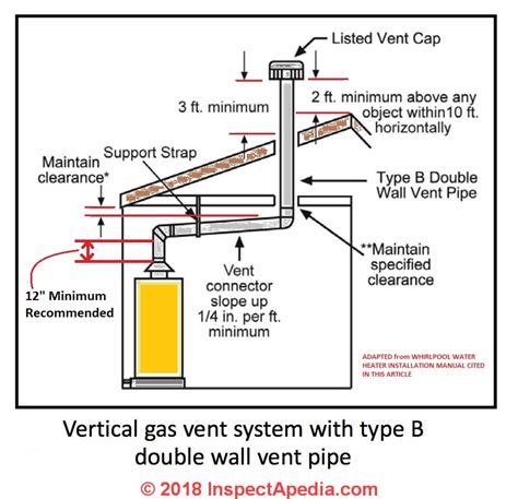 Hot water coming out of the soft vent into the Water Reservoir